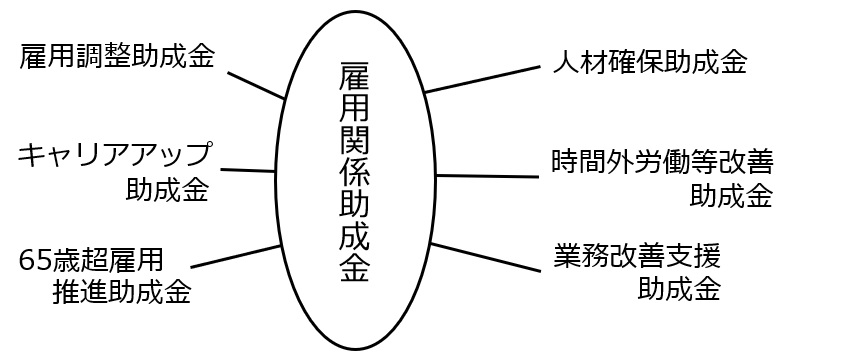 助成金