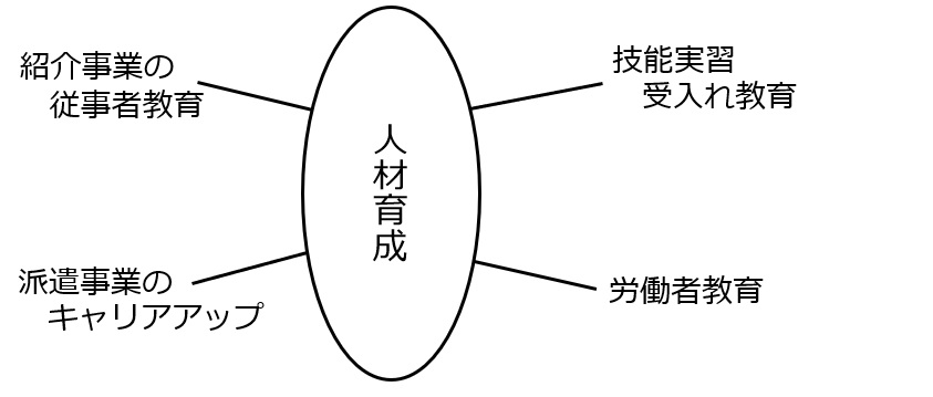 人材育成