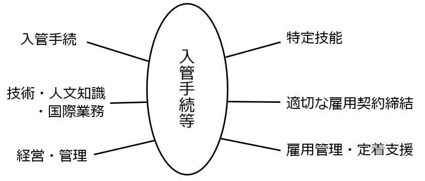 入管手続